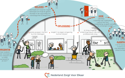 Voorzorgcirkels